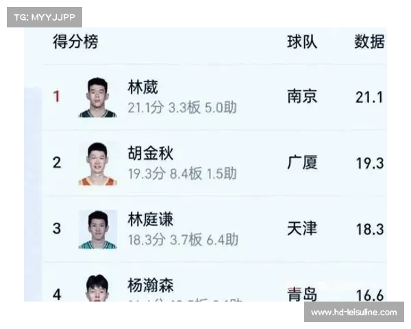 林葳加盟德克萨斯传奇队开启职业生涯新篇章助力球队冲击总冠军 林葳加盟德克萨斯传奇队开启职业生涯新篇章助力球队冲击总冠军